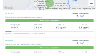 44 градуса отчете в 15.30 ч. в Севлиево станция за измерване качеството на въздуха
