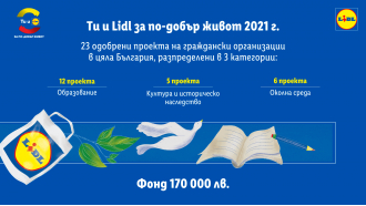 Лидл България подкрепя ИМКА в Габрово по програма "Ти и Lid