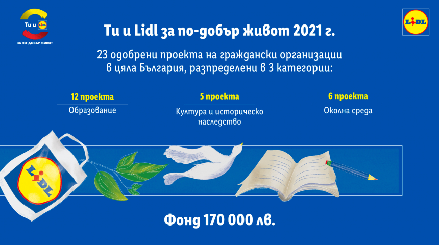 Лидл България подкрепя ИМКА в Габрово по програма "Ти и Lid