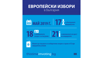 Към 17.30 ч. избирателната активност в област Габрово е 23.67%